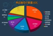 电商资源(电商资源是什么)