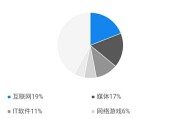 现代数字媒体(现代数字媒体技术的发展趋势)