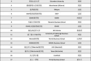 市场营销专业研究生大学排名(市场营销专业研究生大学排名及分数线)