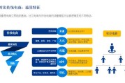 传统电商和社交电商(传统电商和社交电商的便利性)