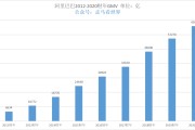中国电商gmv排名(中国电商gmv排名2020)