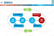 社会化营销案例库(社会化营销的成功案例)