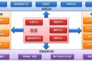 电商网站有什么(电商网站有什么特点)