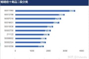 电商产品销售排行榜(电商产品销售排行榜前十)