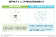 社交电商模(社交电商模式分析)