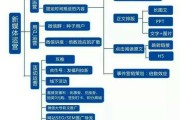 新媒体自媒体全媒体融媒体的区别(什么是新媒体,自媒体,融媒体,全媒体)