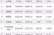 自媒体排名(中国十大自媒体排名)