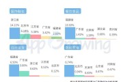 电商二类电商(二类电商一类电商)