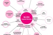 市场营销策略有哪4种(市场营销策略和营销策略的区别)