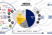 有什么跨境电商(有什么跨境电商平台可以不用备货的)