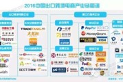 跨境电商费用多少(跨境电商需要多少钱)