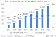 中国跨境电商用户规模(中国跨境电商用户规模排名)