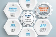 全媒体特征(全媒体四个特征)