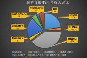 新手自媒体平台(新手自媒体平台哪个好)