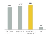 电商买手(电商买手机哪个平台最便宜?)