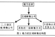 市场营销模式有哪些(市场营销的营销模式有哪些)