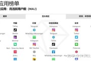 印尼电商网站(印尼电商平台tokopedia)