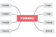 市场营销部门主要工作(市场营销部门主要工作PPT)