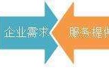 专业电商服务商(平台电商 专业电商)