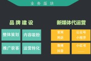 自媒体新媒体的区别(新媒体和自媒体的区别)