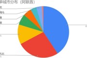 中东电商市场分析(中东跨境电商市场分析)