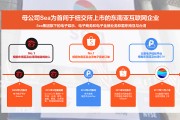 东南亚电商是什么(东南亚跨境电商卖什么)