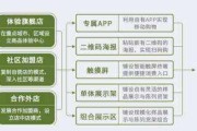 小型电商网(小型电商网站)
