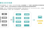 社交电商的概念(社交电商的概念和特征)