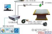 投影媒体利用的是什么原理(投影媒体利用的是什么原理)