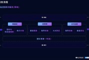 营销闭环(营销闭环的设计与打造)