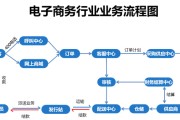 做电商的有什么(做电商的有什么岗位)