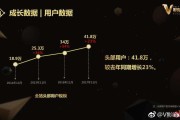 自媒体博主收入(自媒体博主收入来源)