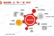 自媒体公司是怎么盈利的(自媒体公司都是通过什么方式赚钱)