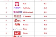 进口主要跨境电商平台哪些(国内的进口跨境电商平台有)