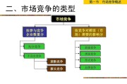 营销战略怎么写(如何写产品的营销战略)