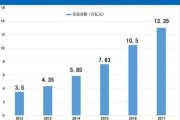 电商行业研究分析(电商行业研究分析论文)