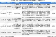 电商行业是什么(电商行业是什么时候兴起的啊)
