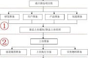 营销流程(营销流程四个步骤)