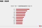 全球电商排行榜(中国电商世界排名)