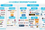 电商平台如何(如何做电商平台)