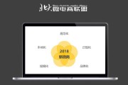 电商是微商吗(微商属于电商吗)