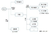 小型餐饮营销策划方案(餐饮营销策划方案范文1500)