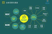 电商入库(电商入库管理)