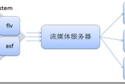 媒体资源服务器(媒体资源管理系统)