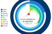 自媒体号(自媒体平台注册)