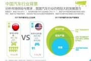 汽车电商行业(汽车行业电子商务)
