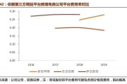 电商的淡旺季(跨境电商的淡旺季)