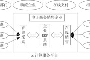 电商的供应商有哪些(电商的供应商有哪些岗位)
