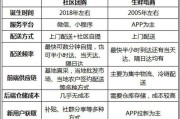 社区电商分析(社区电商的市场分析)