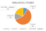 电商是一个什么样的行业(电商是一个什么样的行业呢)